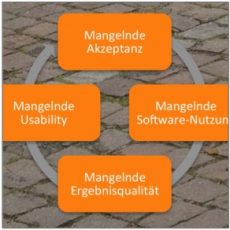 Stolperstein in der Software-Einführung: Mangelnde Akzeptanz Stolperstein in der Software-Einführung: Mangelnde Akzeptanz